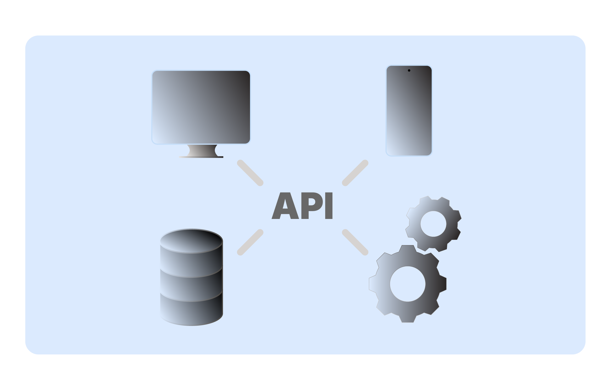 API